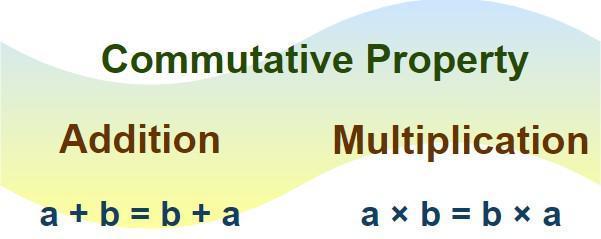 Picture depicting the Commutative Property for Addition and Multiplication